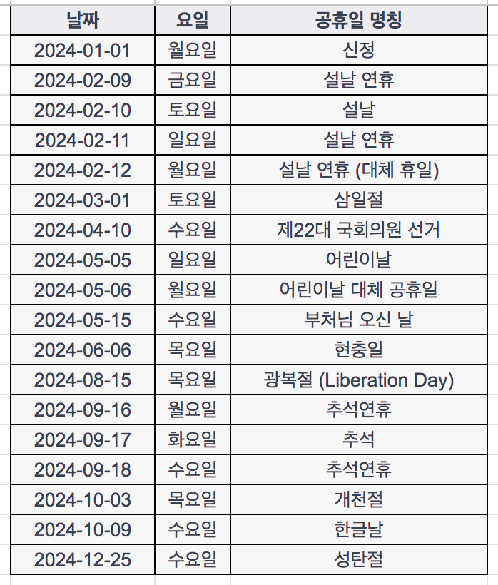 2024년 공휴일 리스트